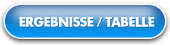 Ergebnisse / Tabelle